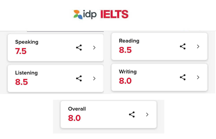 NGUYỄN HƯƠNG MAI - IELTS ADVANCED 24D